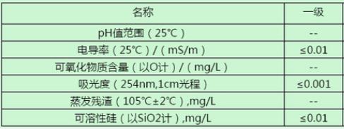 分析实验室用水的水质规格